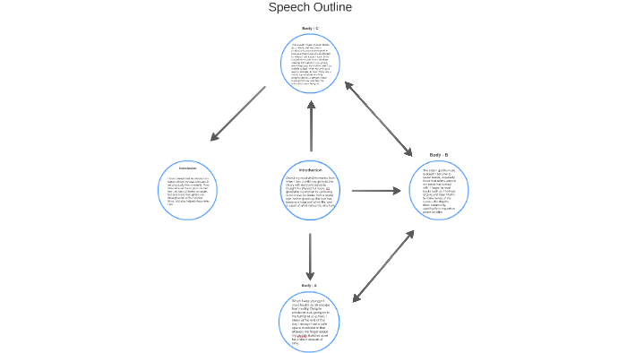 Speech outline pdf image