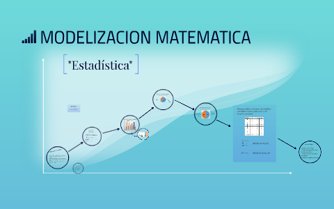MODELIZACION MATEMATICA by Brenda González on Prezi