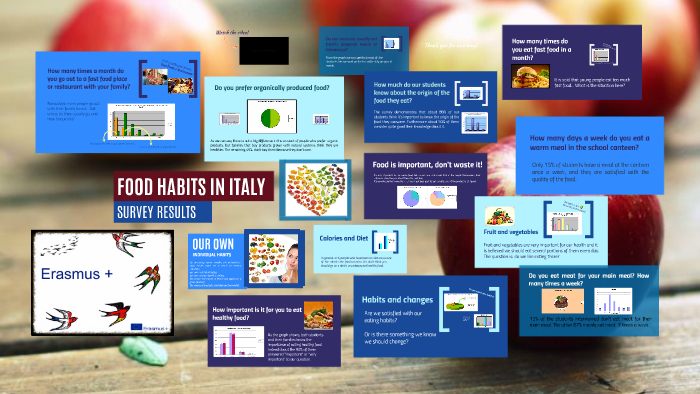 food-habits-questionnaire-by-classe-quarta