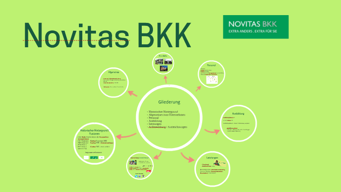 Novitas Bkk By Sonja Britzwein On Prezi Next