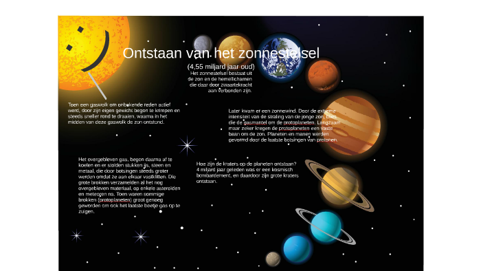 Ontstaan van het zonnestelsel by Lars Esselink on Prezi