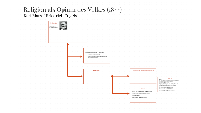Religion Opium Des Volkes Religion als Opium des Volkes (1844) by Lucie Metze on Prezi
