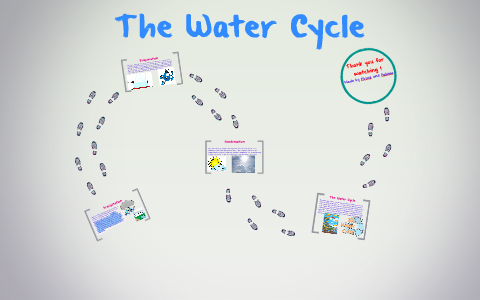 The Water Cycle by Fahima Khan on Prezi