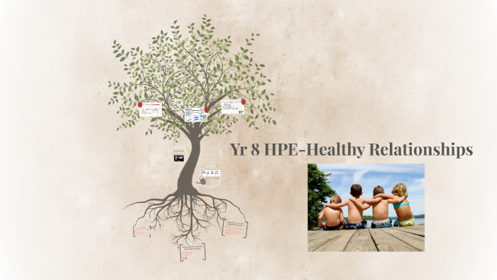 Yr 8 HPE-Healthy Relationships by Joanna Kerr on Prezi