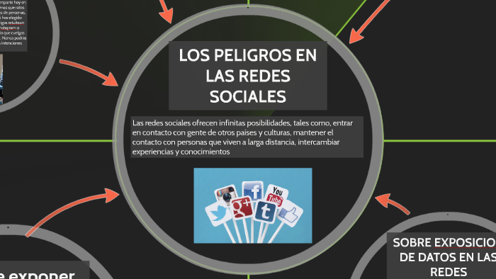 los peligros de las redes sociales by jairo dario on Prezi