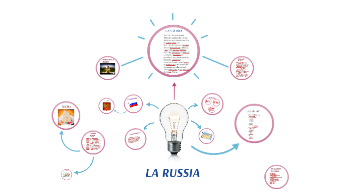 LA RUSSIA by on Prezi