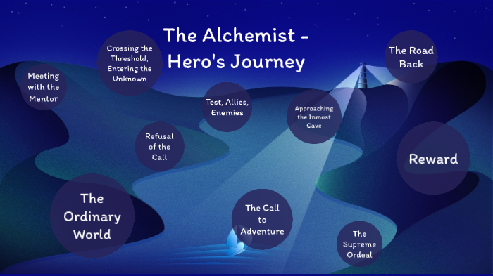 hero's journey the alchemist