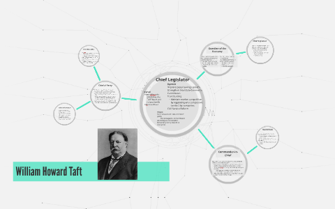 William Howard Taft by Jacob Nixon on Prezi
