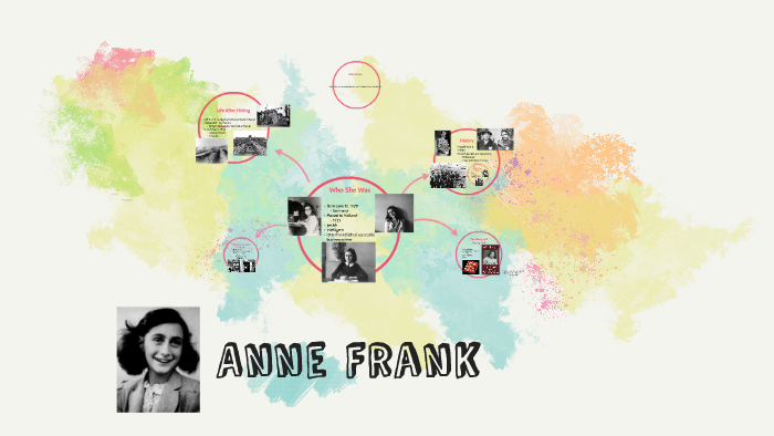 Anne Frank by Kaija Lasher on Prezi