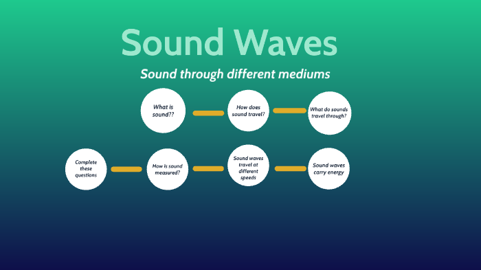 How Does Sound Travel From One Medium To Another?