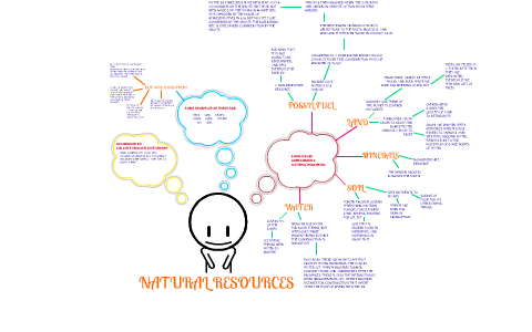 Natural Resources Concept Map Natural Resources Mind Map By Harleyanne Grant