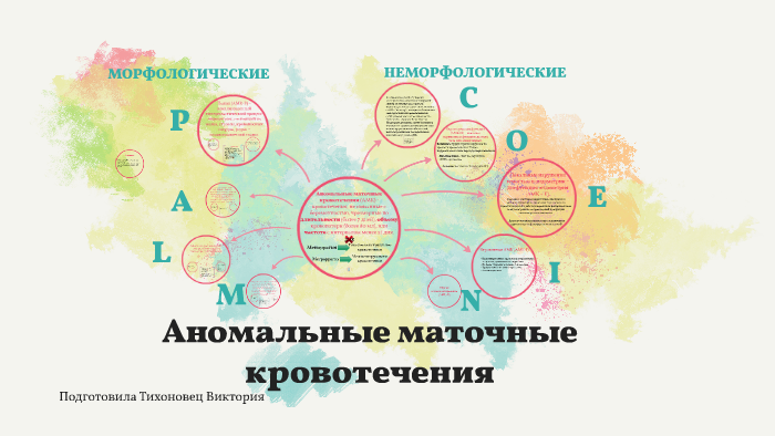 после мизопростол сколько дней кровотечение