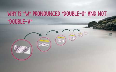 Why W Is Pronounced Double U and Not Double V