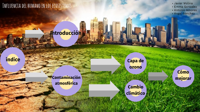 Influencia Del Ser Humano Sobre Los Ecosistemas By Emma Gonzalez Carrasco On Prezi 