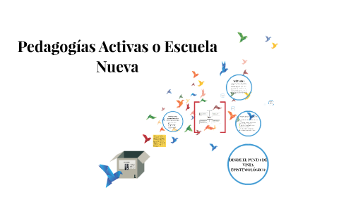 Pedagogías Activas o Escuela Nueva by angelica maria martinez castro on ...