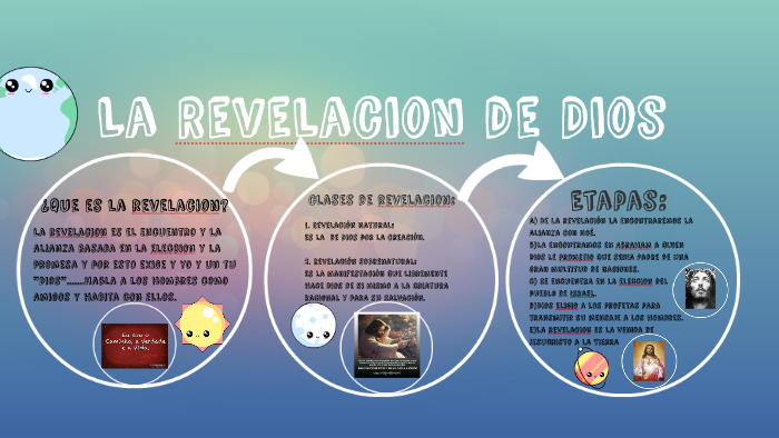 La Revelacion de Dios by Vanessa Narvaez on Prezi