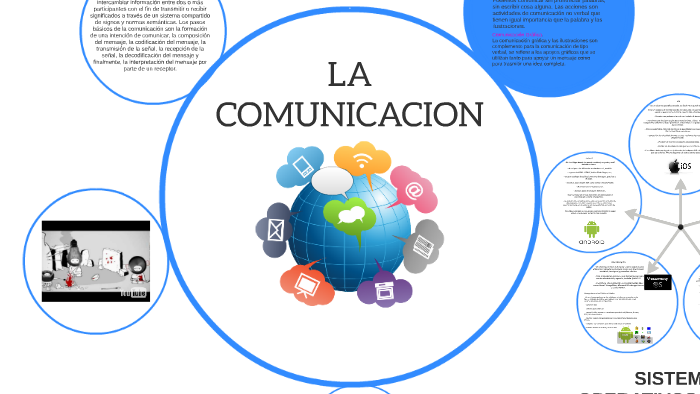 LA COMUNICACION by karla muñoz on Prezi