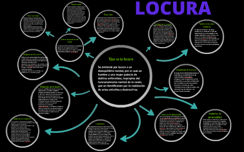 Que Es La Locura By On Prezi