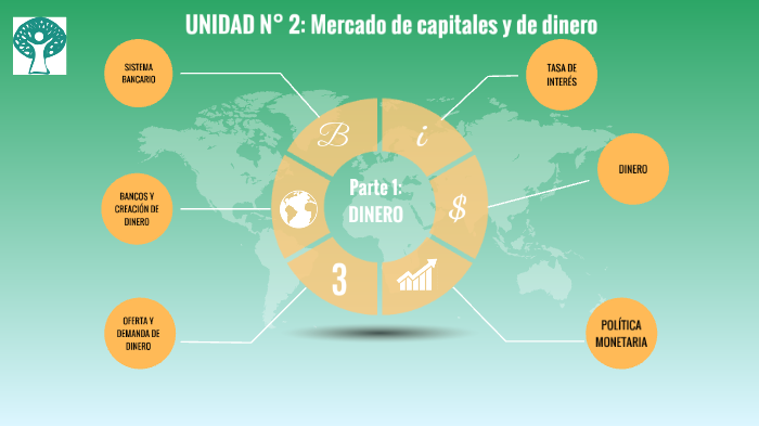 MERCADO DE CAPITALES Y DINERO by Georgina Moggio on Prezi