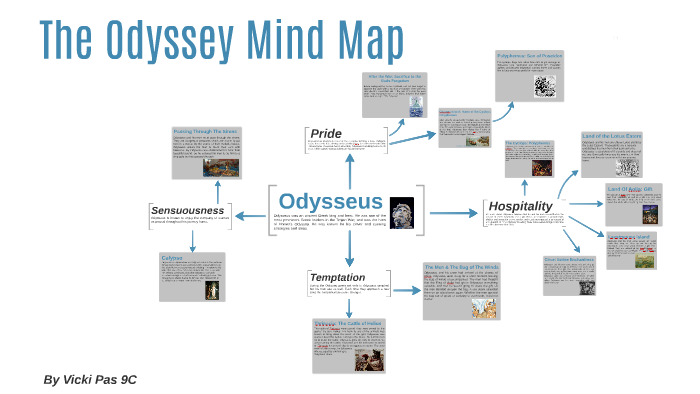 Odyssey of the Mind - Wikipedia