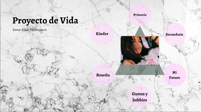 mi proyecto de vida by Karen Rojas on Prezi