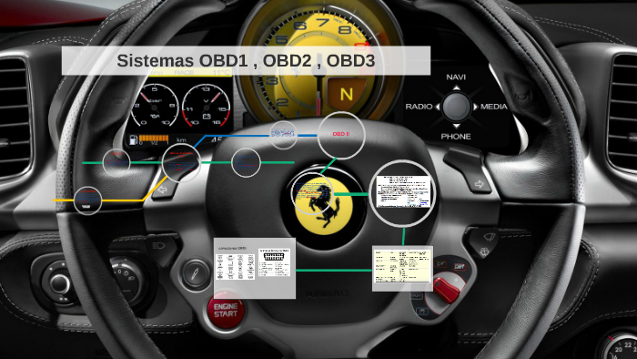 Que es el sistema OBD by Darwin Sosa on Prezi