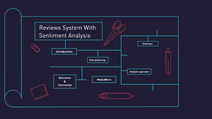 Review System Presentation by abdelrhman ayman on Prezi