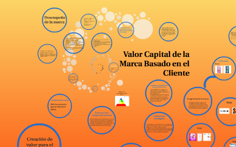 Valor Capital de la Marca Basado en el Cliente by Fernanda Ortiz