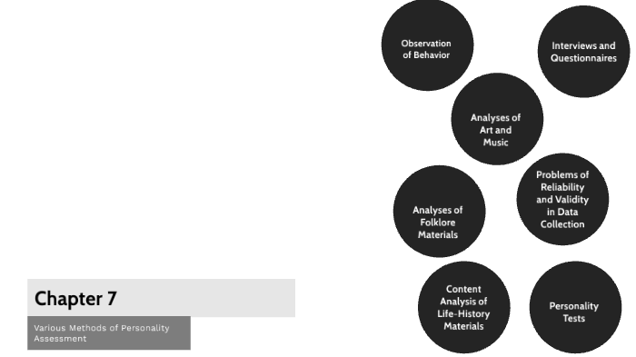 chapter-7-various-methods-of-personality-assessment-by-virginia-jimenez