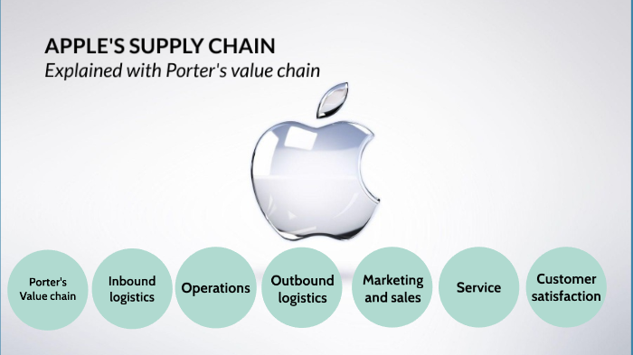 Apple Supply Chain By Christian Vilen On Prezi 5702