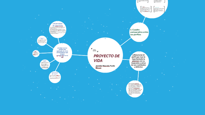 PROYECTO DE VIDA by Jennifer Pardo on Prezi