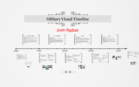 Military Visual Timeline by Devin Chemerika on Prezi