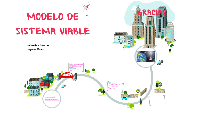 MODELO DE SISTEMA VIABLE by yurany dayana bravo gomez on Prezi Next