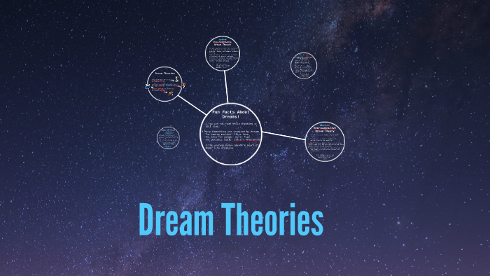 Neurocognitive best sale dream theory