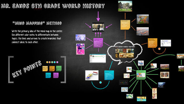 6th Grade World History by Jeremy Sands on Prezi