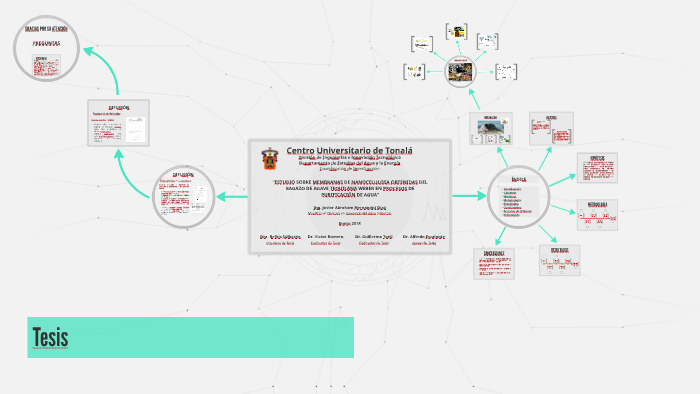Examen de Grado by Javier Hernandez Diaz on Prezi