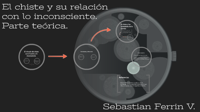 El Chiste Y Su Relación Con Lo Inconsciente By Sebastian Ferrin 