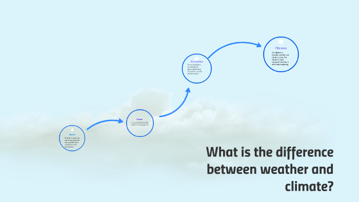 What is the difference between weather and climate by greg gurlanin on ...