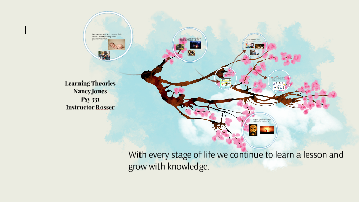 Learning Theories by Nancy Jones on Prezi