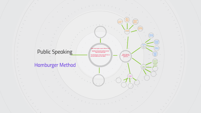 Public Speaking by on Prezi
