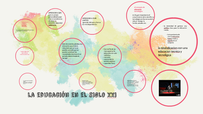 la educacion en el siglo xxi by luis felipe ramirez soto on Prezi