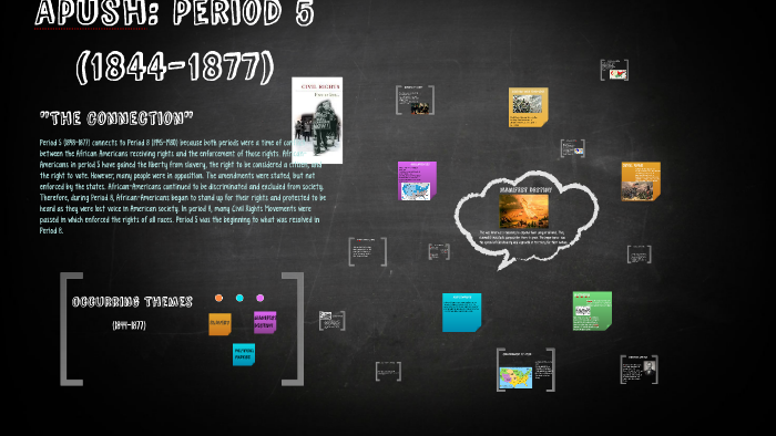 Apush: Period 5 (1844-1877) By Andrea Martinez On Prezi