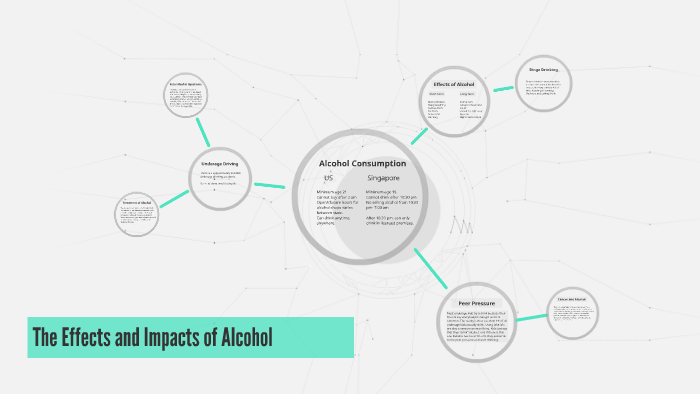 The Effects and Impacts of Alcohol by Vivek I. on Prezi