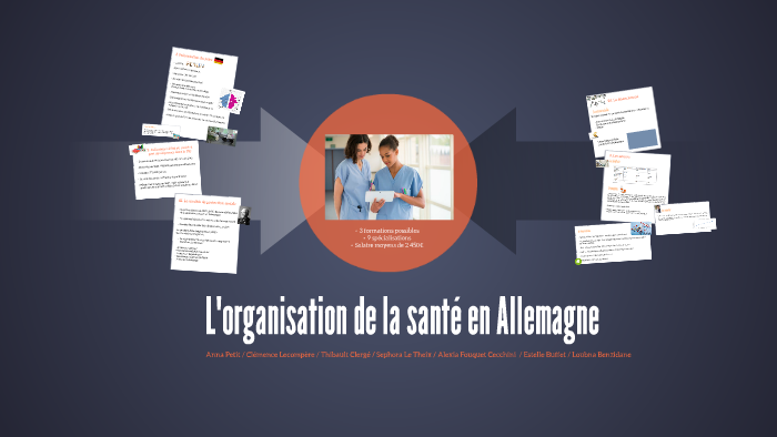 de santé en Allemagne by loub bnz on Prezi