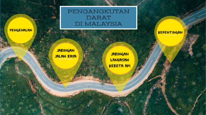 Jaringan Landasan Kereta Api Di Malaysia - boesyct