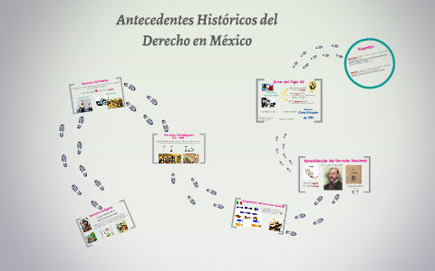 Antecedentes Históricos Del Derecho En México By Marian Rodriguez On Prezi