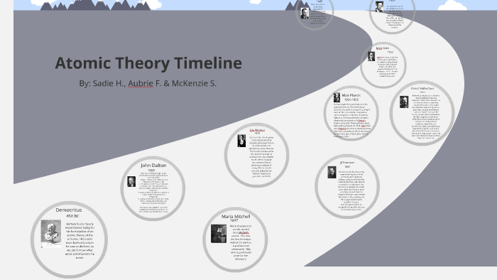 Atomic Theory Timeline by Mckenzie Sessing on Prezi
