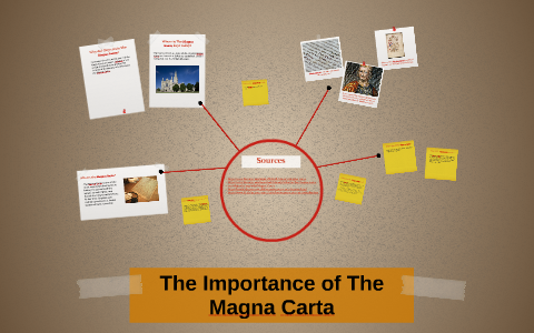 the importance of the magna carta essay