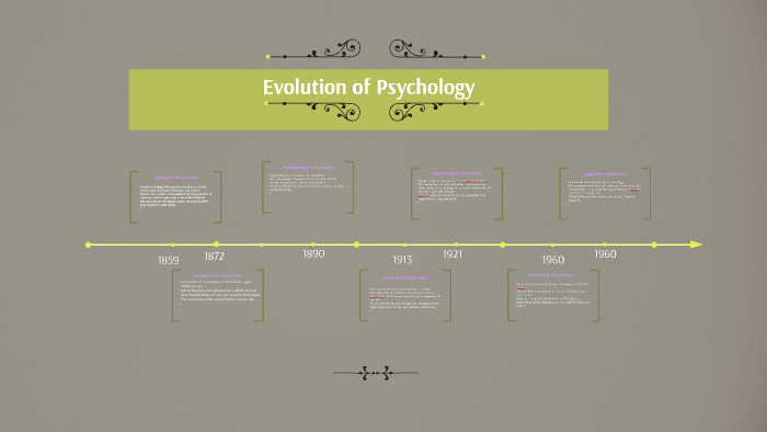 Evolution of Psychology by matthew maldonado on Prezi