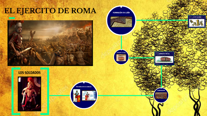 EL EJERCITO DE ROMA by jazmani Almendras on Prezi